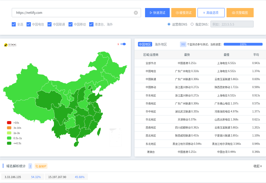 Netlify解析IPv4