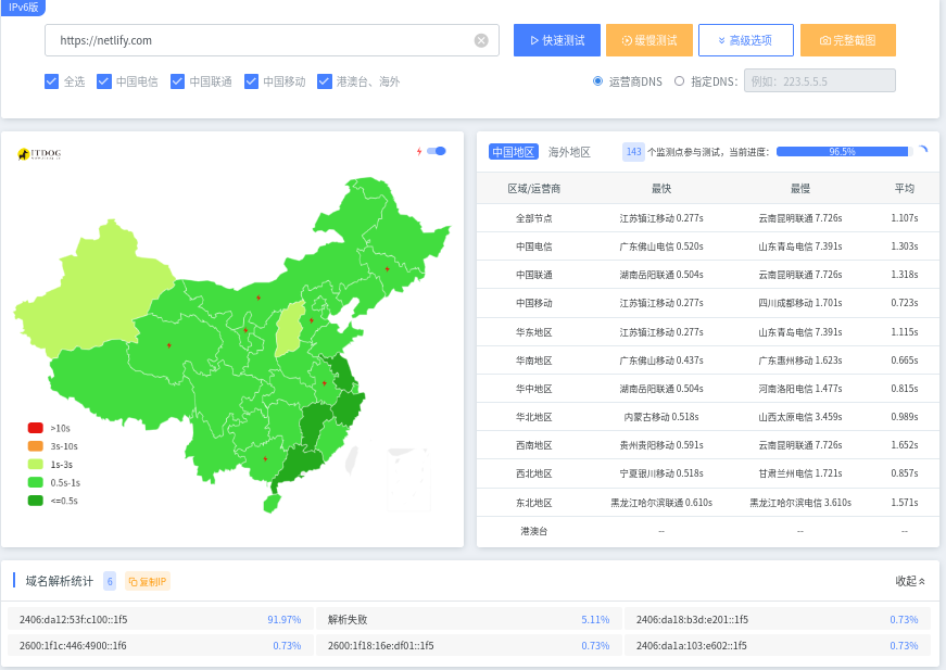Netlify解析IPv6